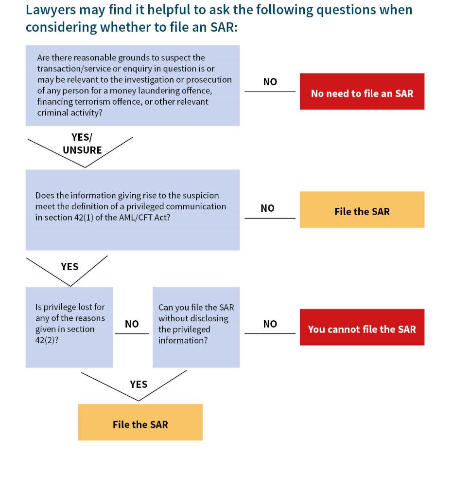 AML CFT GuidelineLawyers And Conveyancers Dia Govt Nz